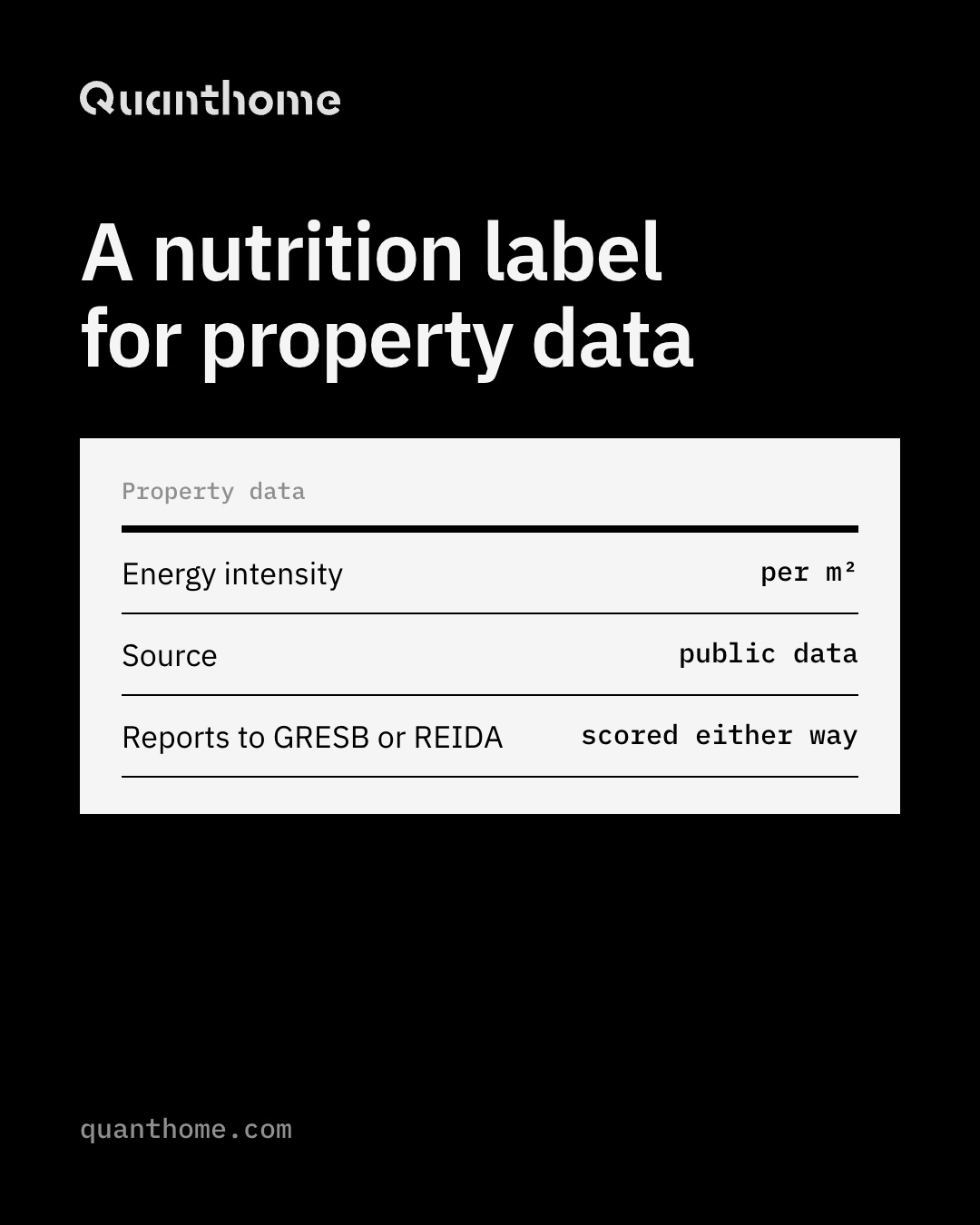 Quanthome portrait ad: A nutrition label for property data