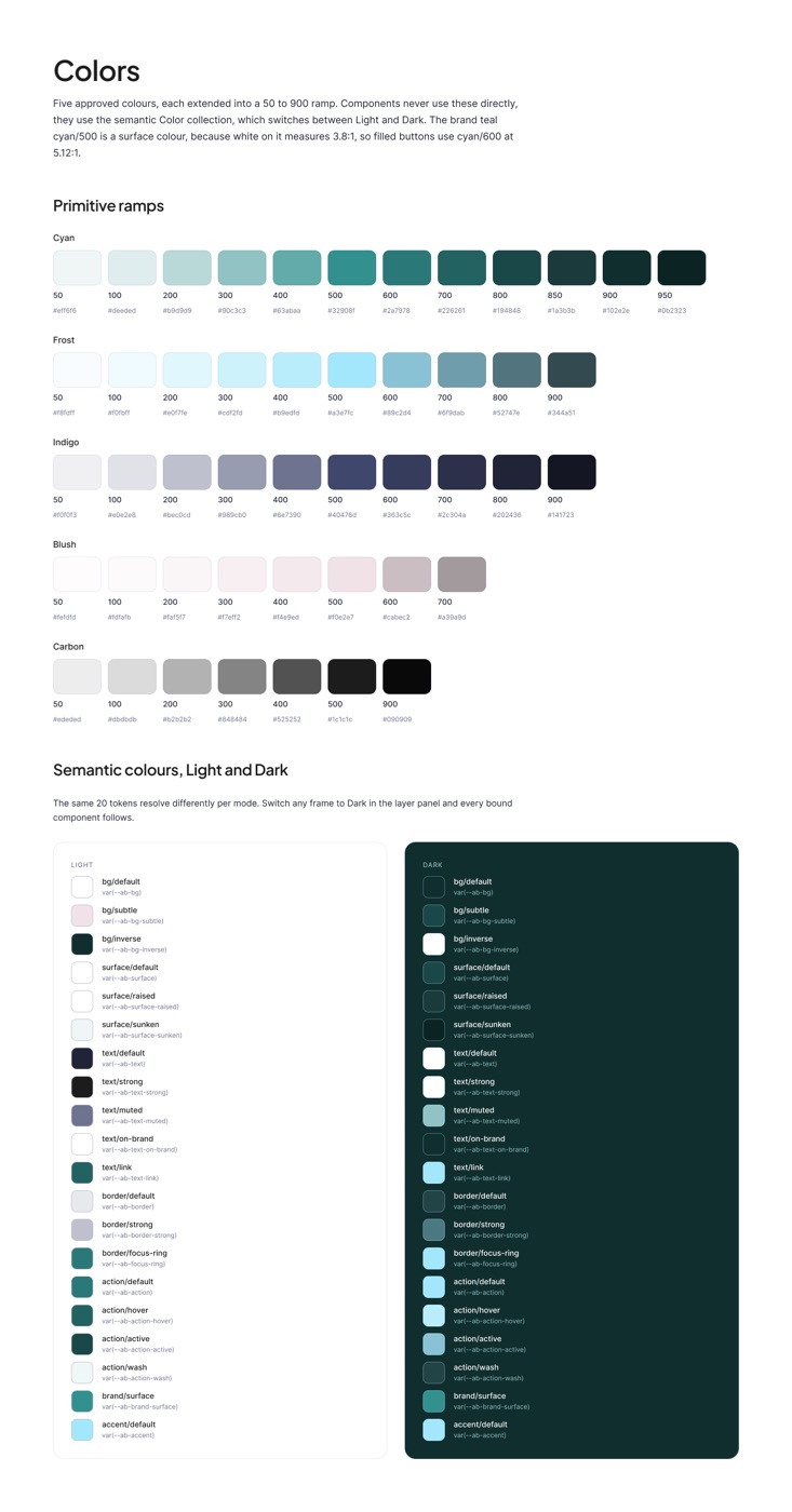 Figma page: colours