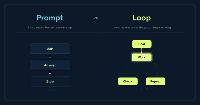 Animated Neurock loop: prompt compared with loop