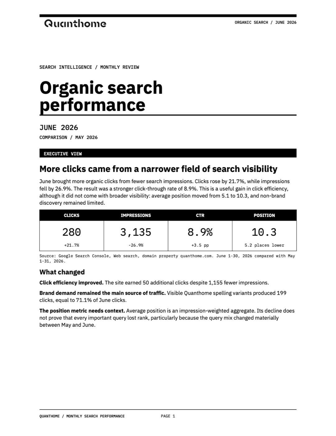 Quanthome organic search performance report, June 2026, page one